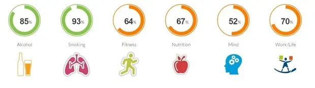 Diabetes Lifestyle to prevent and improvement-  EW Villa Medica.webp